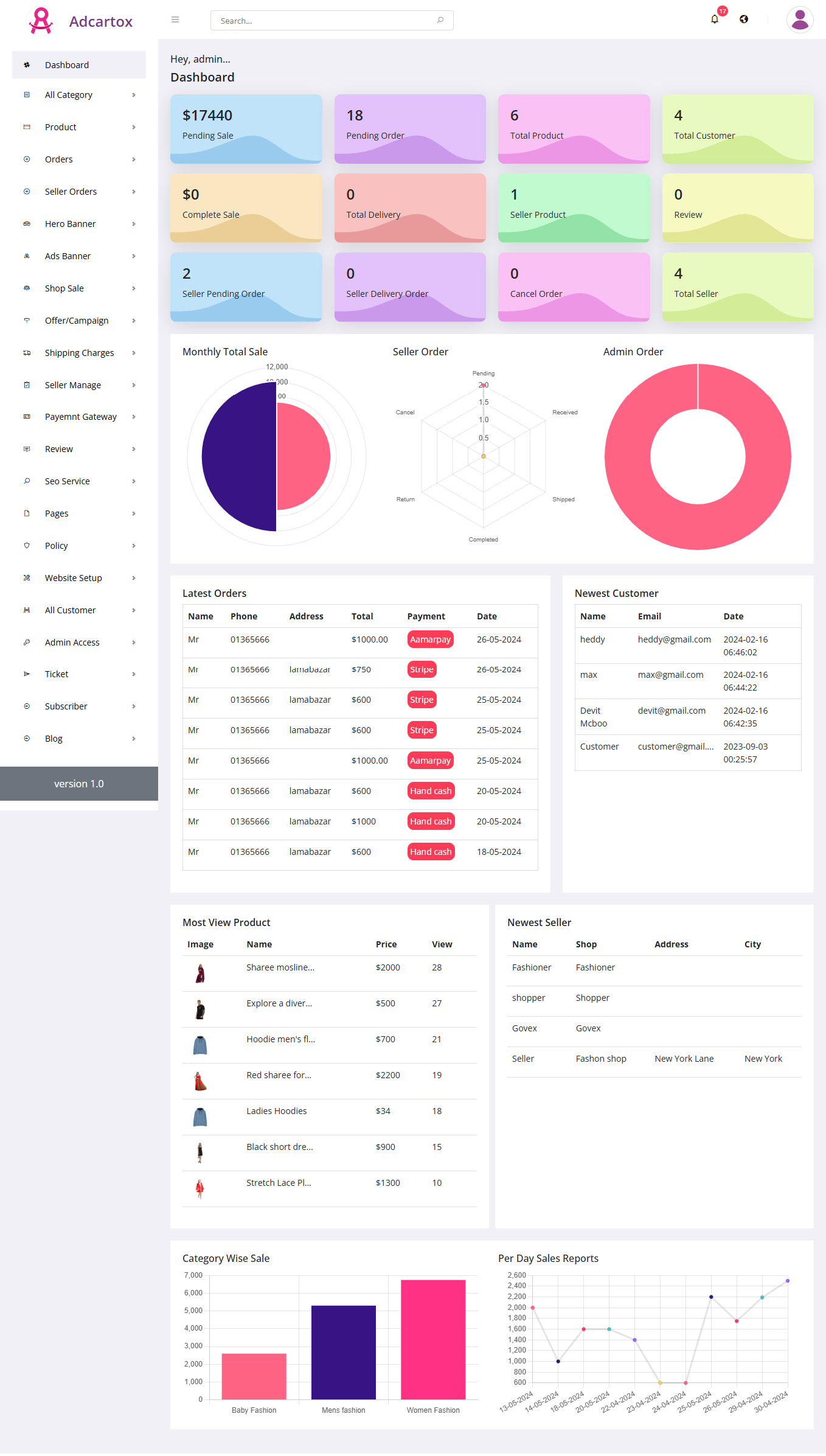 Adcartox Dashboard